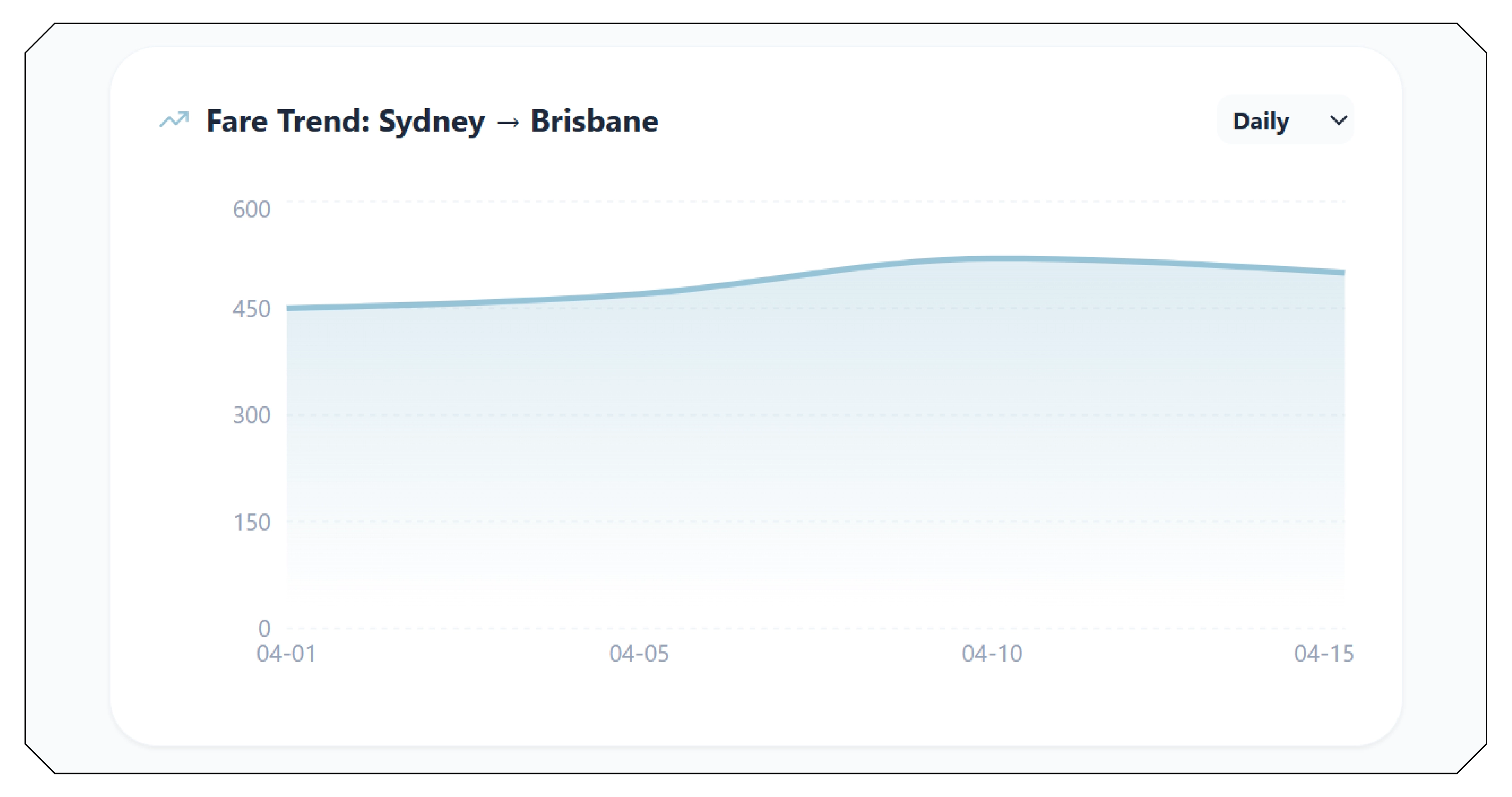 Data Structuring and Dashboard Implementation
